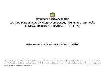 Fluxograma do Processo de PactuaÃ§Ã£o - CIB - SST