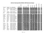 SchÃƒÂ¼ler Hallensportfest (Finale 4-Hallen-Tour)