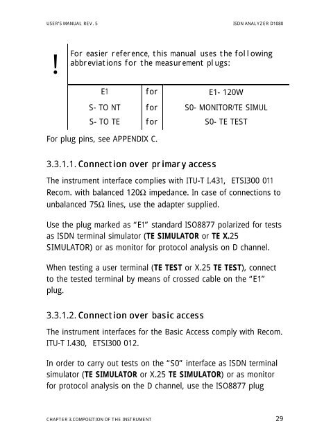 ISDN ANALYZER D1080 - messkom.de