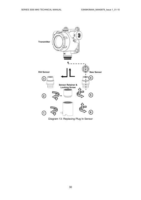 Technical Manual Series 3000 MkII Gas Detector - Merkantile