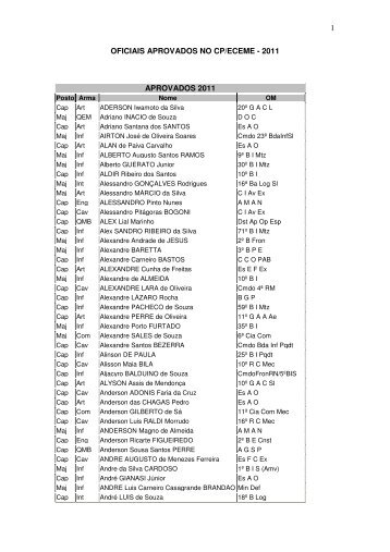 1 OFICIAIS APROVADOS NO CP/ECEME - 2011 APROVADOS 2011