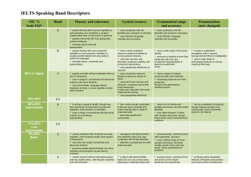 Ielts Speaking Band Descriptors Ielts Writing Ielts Grammar Posters