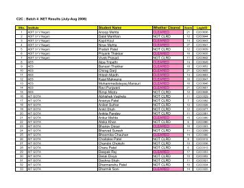 Batch 4 NET Results(280808) - Gujarat Informatics Limited