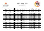 Ergebnisse Burschen - Sportunion Leopoldau