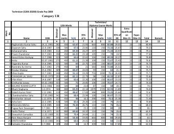 Technician 2800 Grade Pay Final Merit List for All Category.