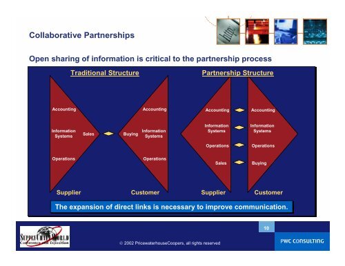 Collaborative Partnerships - Supply-Chain.Org
