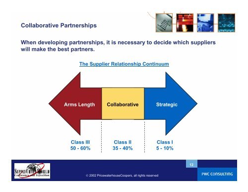 Collaborative Partnerships - Supply-Chain.Org