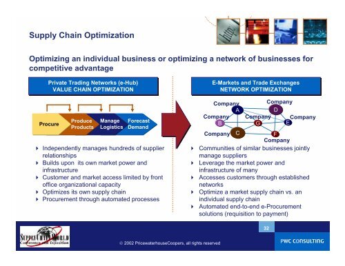 Collaborative Partnerships - Supply-Chain.Org