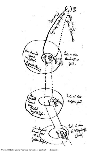 rudolf steiner gesamtausgabe vortrÃ¤ge - Freie Verwaltung des ...