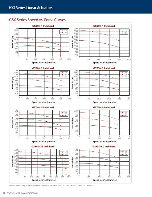 PRODUCT CATALOG - Exlar