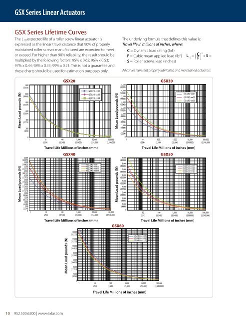 PRODUCT CATALOG - Exlar