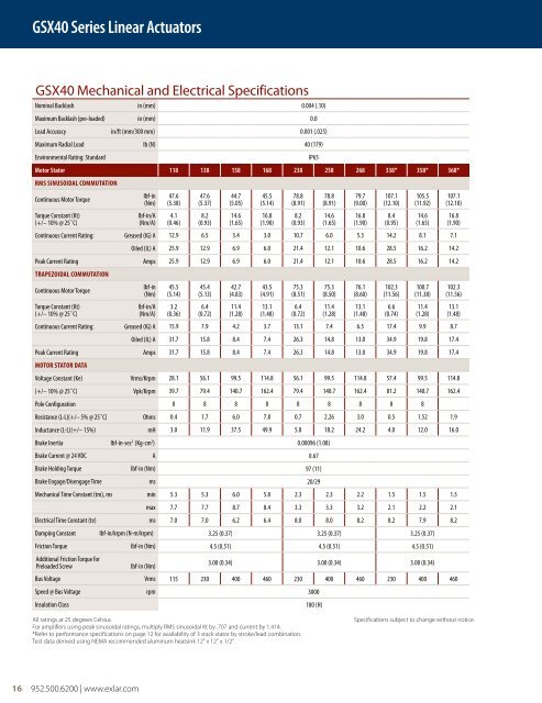 PRODUCT CATALOG - Exlar