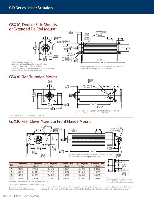 PRODUCT CATALOG - Exlar