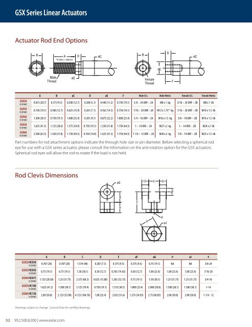 PRODUCT CATALOG - Exlar