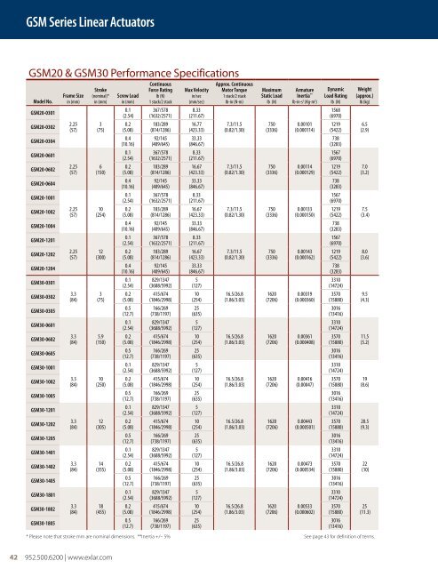 PRODUCT CATALOG - Exlar