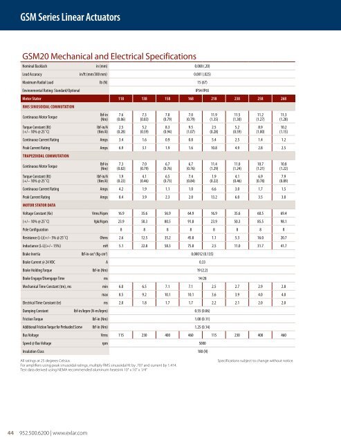 PRODUCT CATALOG - Exlar