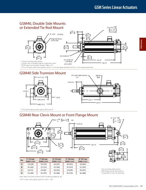 PRODUCT CATALOG - Exlar