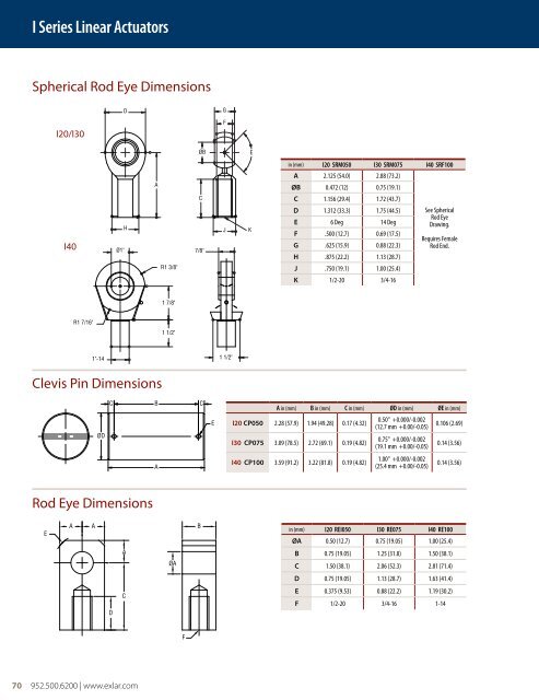 PRODUCT CATALOG - Exlar