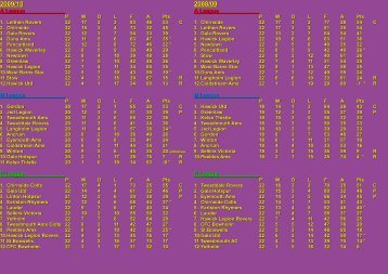 2009~10 to 2000~01 - LeagueRepublic