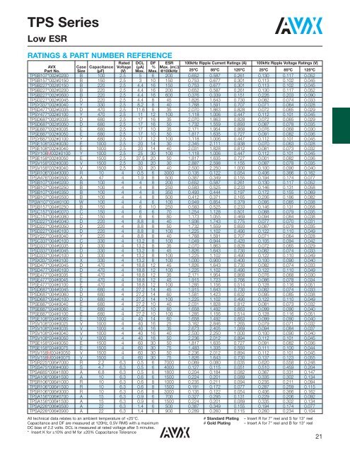 TAJ Series Standard Tantalum - AVX