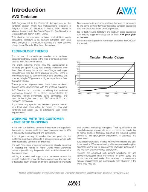 TAJ Series Standard Tantalum - AVX