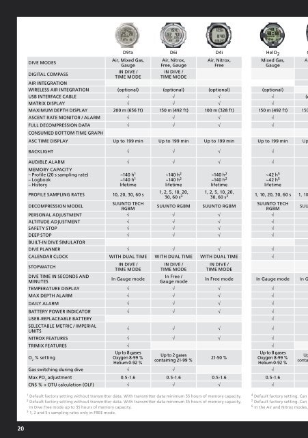 Suunto Dive Collection 2012.pdf - Naval Systems & Technology