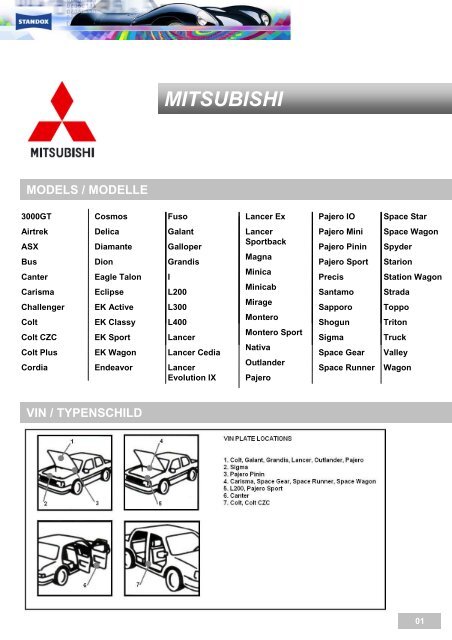 STANDOX MITSUBISHI 2010