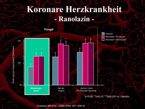 RefraktÃ¤re Angina Pectoris - Certkom