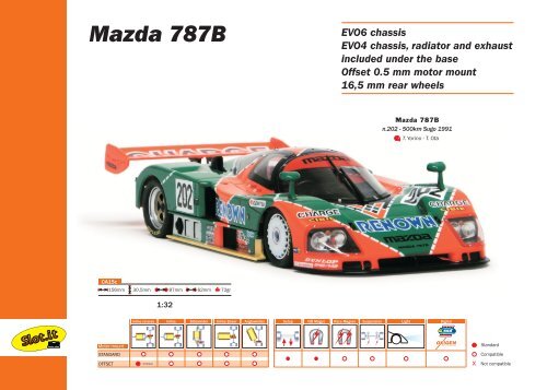Mazda 787B - Pendle Slot Racing