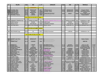 (\(PLAINE 2012 LISTE DES ENGAGES PAR N\260\).xls) - Sport Auto ...