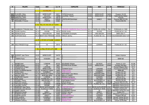 (\(PLAINE 2012 LISTE DES ENGAGES PAR N\260\).xls) - Sport Auto ...