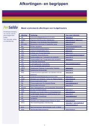 Slimme lijst afkortingen- en begrippen - Per Saldo