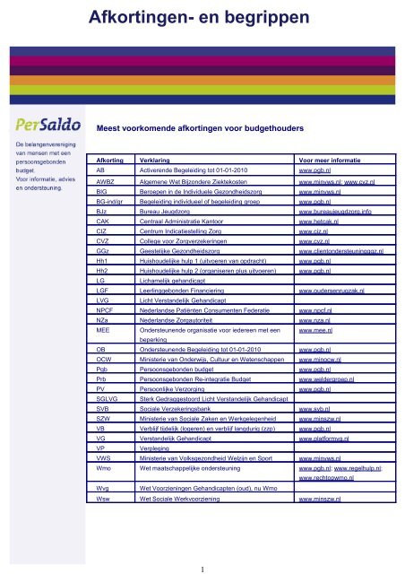 Slimme lijst afkortingen- en begrippen - Per Saldo