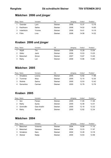 Schnellster Steiner - TSV Steinen