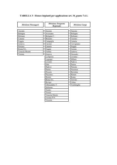 CONTRATTO AZIENDALE DI GRUPPO FS - Fit Cisl