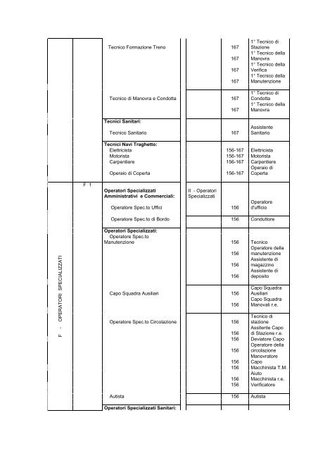 CONTRATTO AZIENDALE DI GRUPPO FS - Fit Cisl