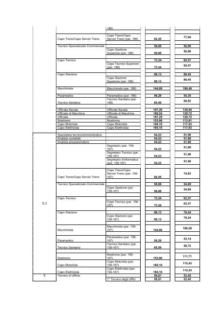 CONTRATTO AZIENDALE DI GRUPPO FS - Fit Cisl