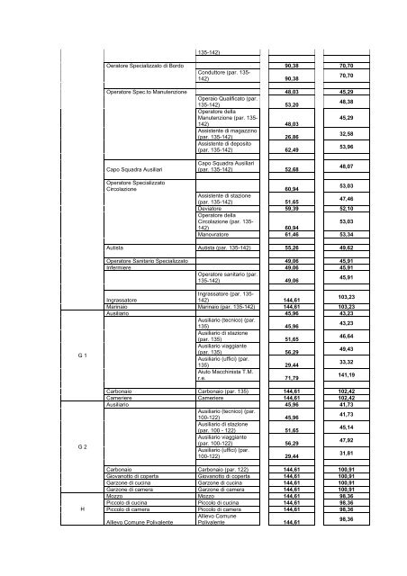 CONTRATTO AZIENDALE DI GRUPPO FS - Fit Cisl