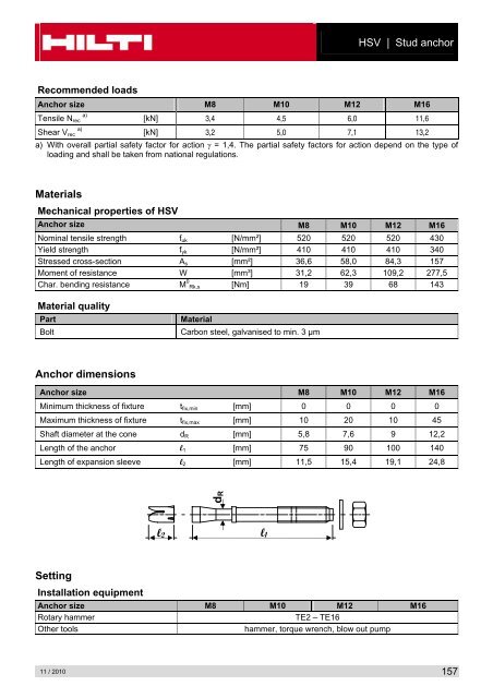 Hilti Torque Chart