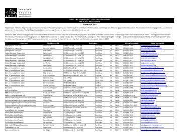 Participating Lender List - San Diego Housing Commission