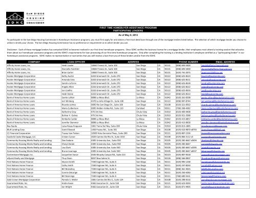 Participating Lender List - San Diego Housing Commission
