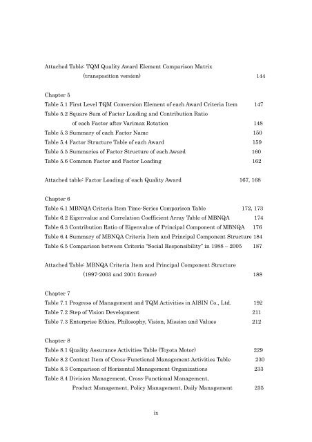 TQM Model of Elements-Deployment Table Developed from Quality ...