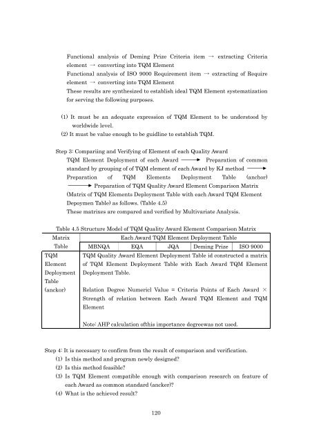 TQM Model of Elements-Deployment Table Developed from Quality ...