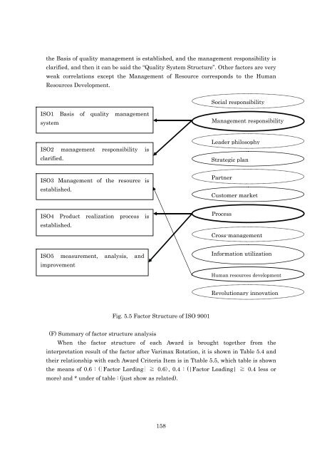 TQM Model of Elements-Deployment Table Developed from Quality ...