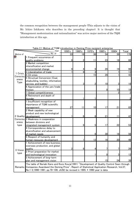 TQM Model of Elements-Deployment Table Developed from Quality ...