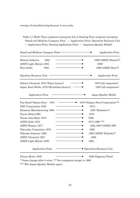 TQM Model of Elements-Deployment Table Developed from Quality ...