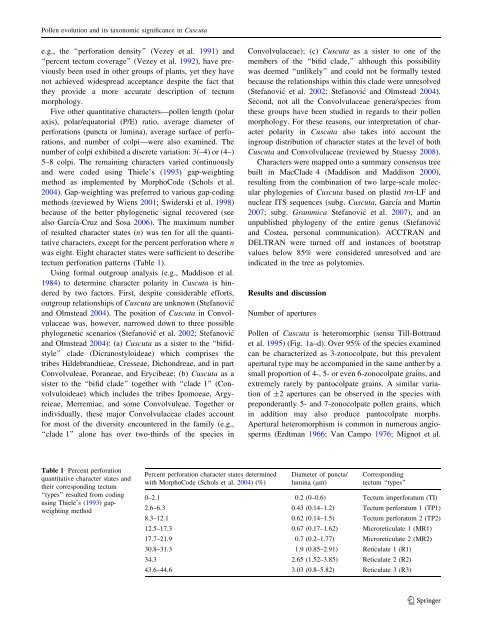 Pollen evolution and its taxonomic significance in Cuscuta (dodders ...