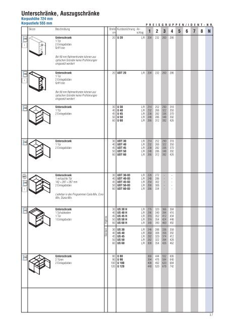 Unterschränke, Auszugschränke - Prima-Kuechen