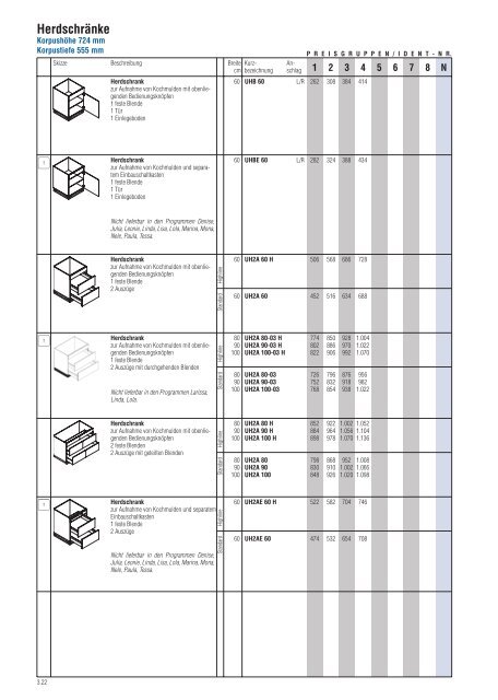 Unterschränke, Auszugschränke - Prima-Kuechen