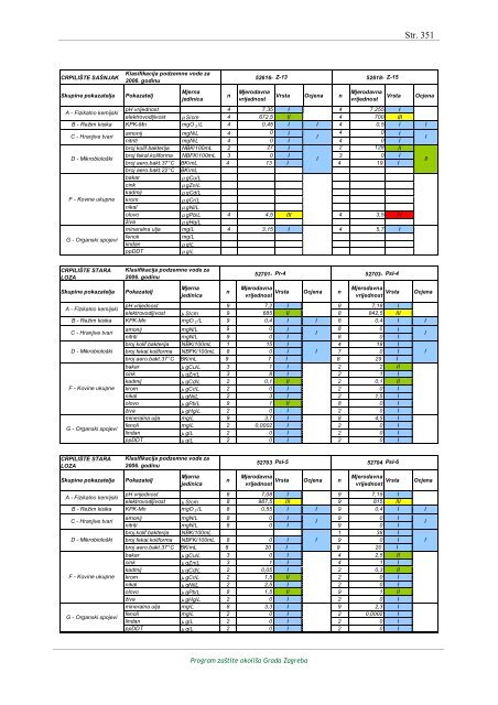 PROGRAM ZAÅ TITE OKOLIÅ A GRADA ZAGREBA - Zagreb.hr